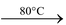 Oxides Of Carbon